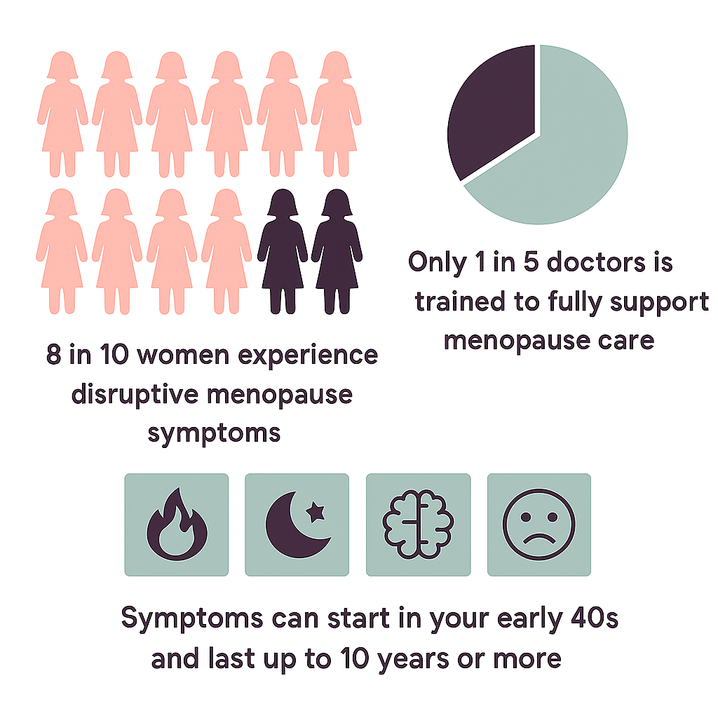Menopause facts diagram
