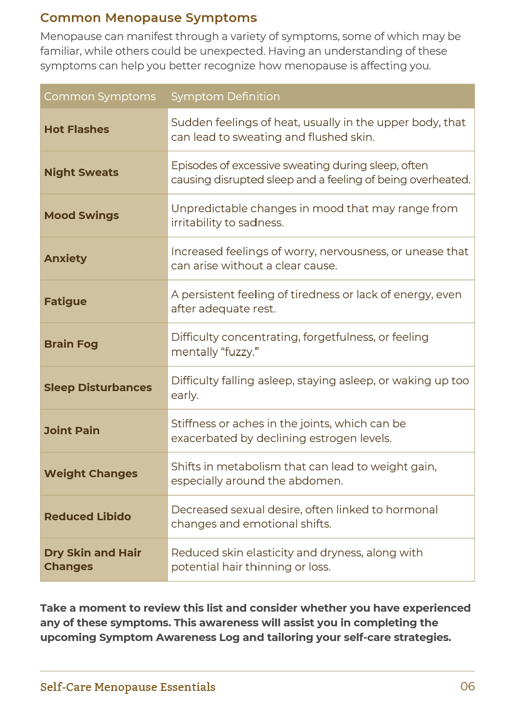 Self - Care Menopause Essentials | Workbook example 2 - Menopause Health Guide